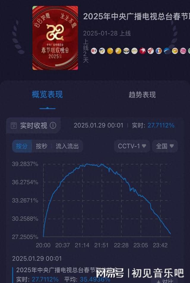 赵雅芝白素贞返老还童丹曝光！刘涛妈祖显灵大战春晚修罗场