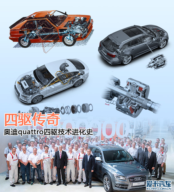 四驱传奇 奥迪quattro四驱技术进化史